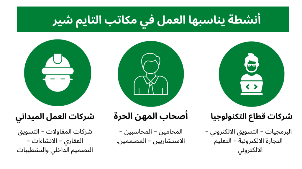 مكتب مفروش للايجار