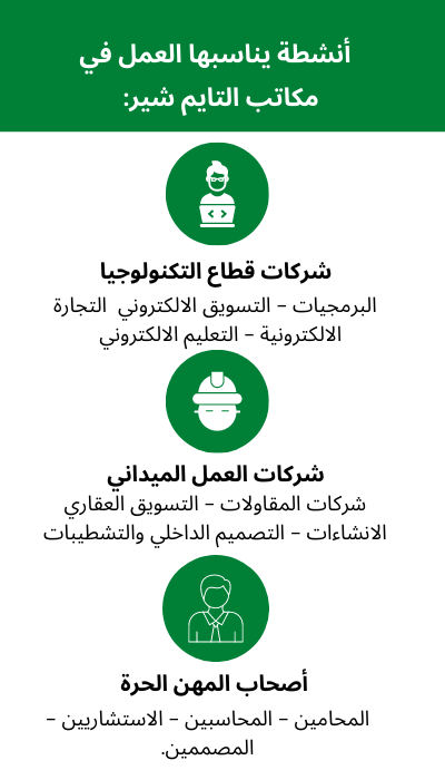 مكتب مفروش للايجار