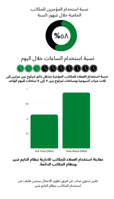 مكتب مفروش للايجار